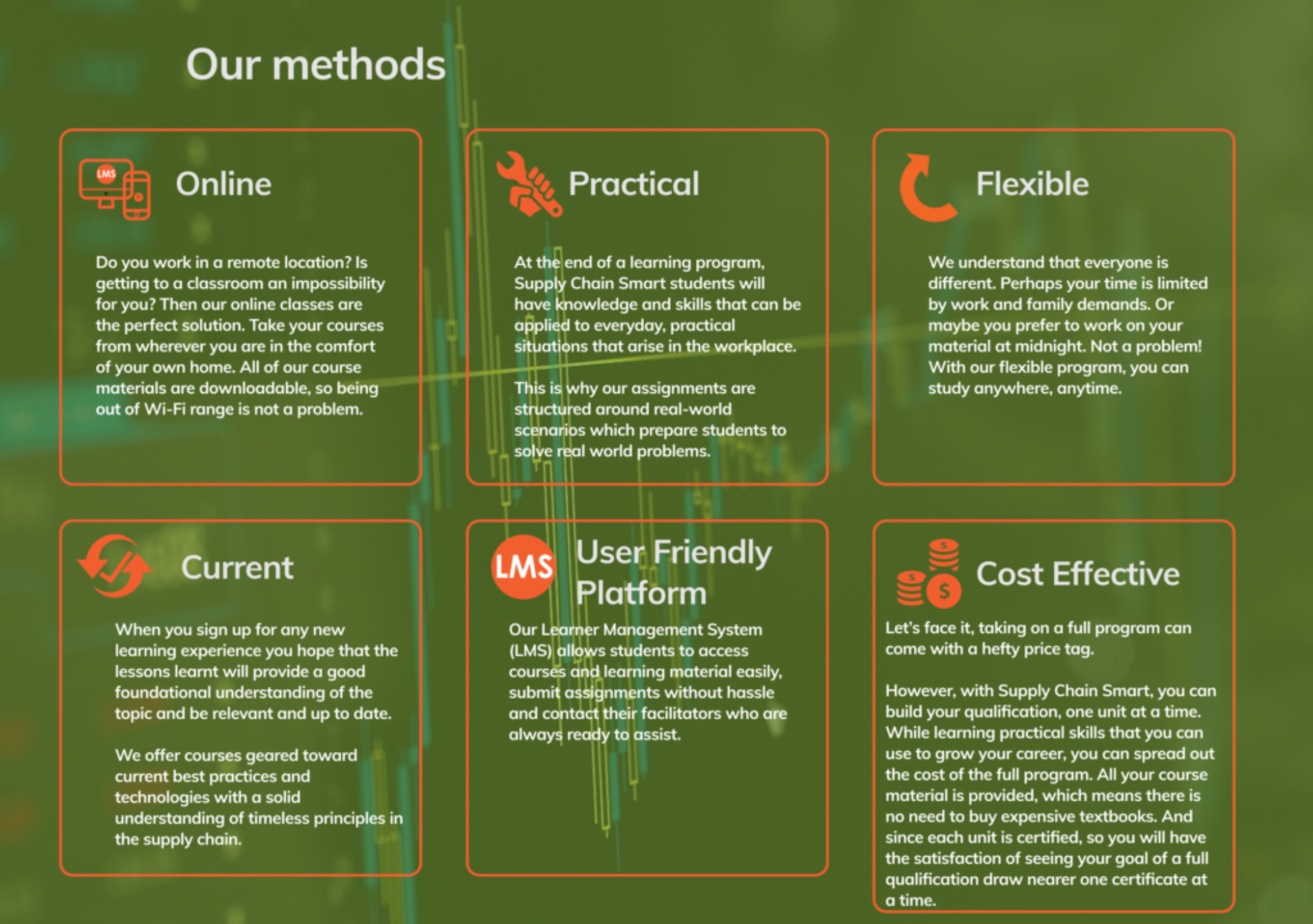 Our Methods Education and learning methods