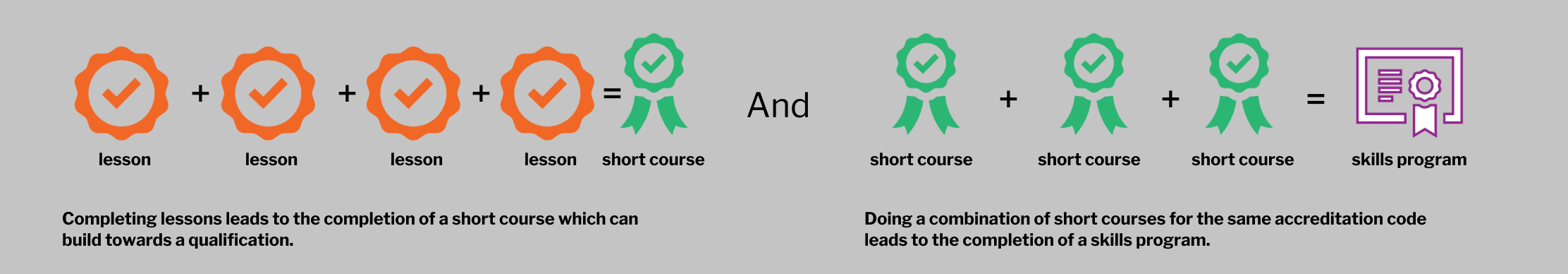 How It Works How It Works